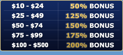Extreme Bonus Madness on Saturday