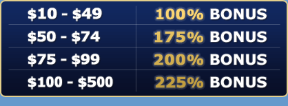Extreme Bonus Madness on Thursday